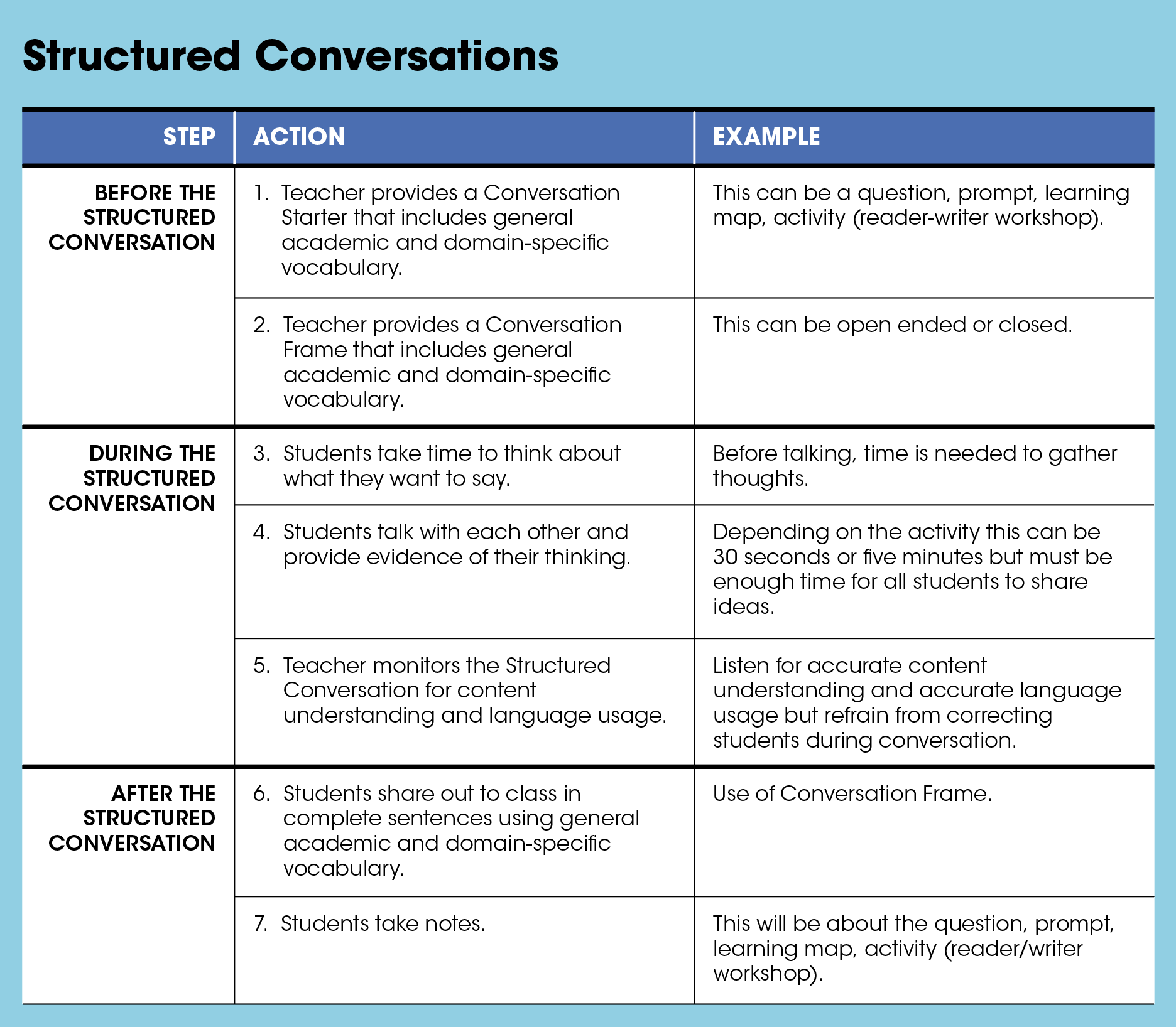 How to Master the Art of Dialogue - Elevated Achievement Group, Inc