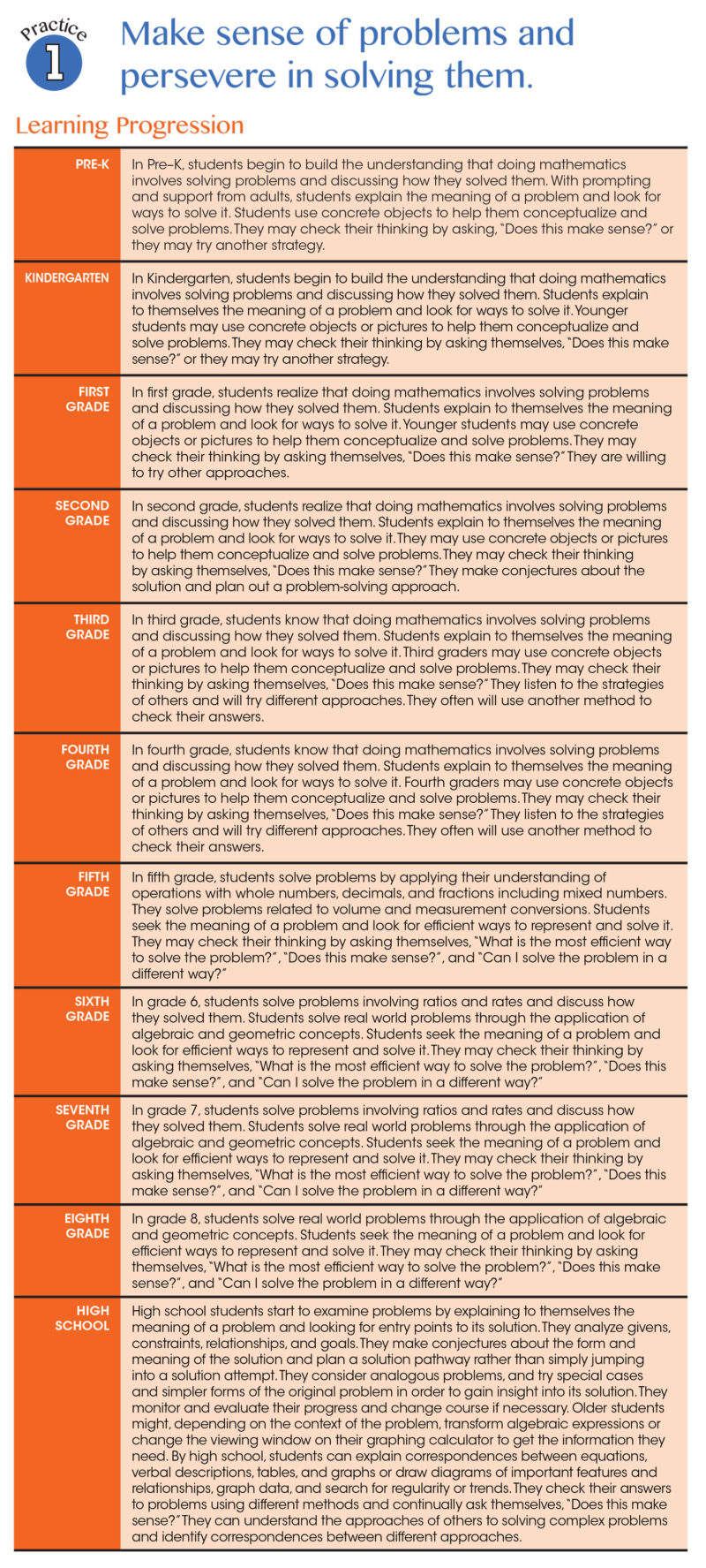 Teach Your Students to Make Sense of Problems and Persevere in Solving ...