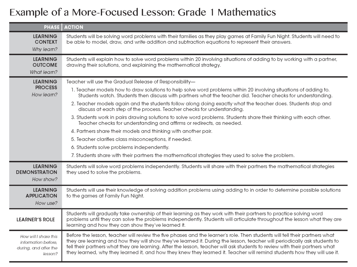 Downloadable Resources - Elevated Achievement Group, Inc